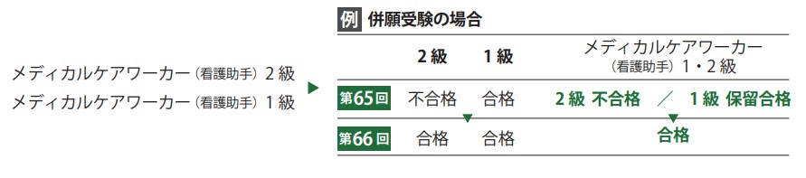 ����󌱍��۔���